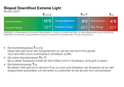 Biopod DownWool Extreme Light Viridian Green 175